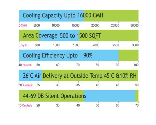 Cyclone 16 K Cooling Chart