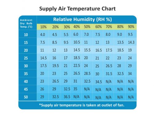 Residential Applications Super Coolers - Kaava