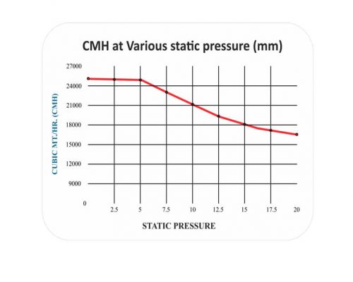 TURBO 25K CMH Chart
