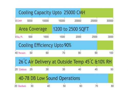 TURBO 25K cooling chart