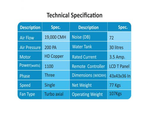 Toofan 19k Tech Specification